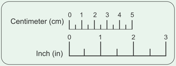 Measuring scale in centimetres (0 to 5) and inches (0 to 3)